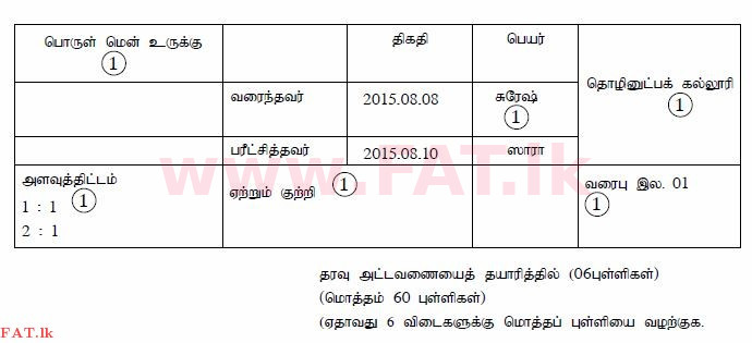 உள்ளூர் பாடத்திட்டம் : உயர்தரம் (உ/த) பொறியியல் தொழில்நுட்பம் - 2015 ஆகஸ்ட் - தாள்கள் II (தமிழ் மொழிமூலம்) 1 4211