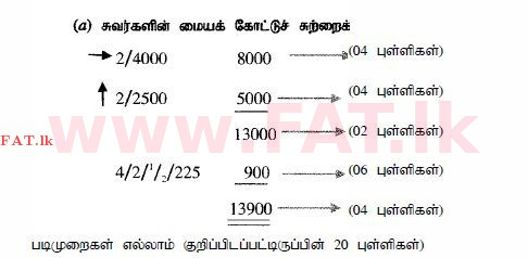 உள்ளூர் பாடத்திட்டம் : உயர்தரம் (உ/த) பொறியியல் தொழில்நுட்பம் - 2015 ஆகஸ்ட் - தாள்கள் II (தமிழ் மொழிமூலம்) 6 4229
