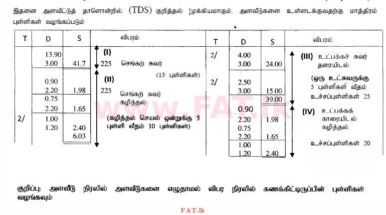 உள்ளூர் பாடத்திட்டம் : உயர்தரம் (உ/த) பொறியியல் தொழில்நுட்பம் - 2015 ஆகஸ்ட் - தாள்கள் II (தமிழ் மொழிமூலம்) 6 4231