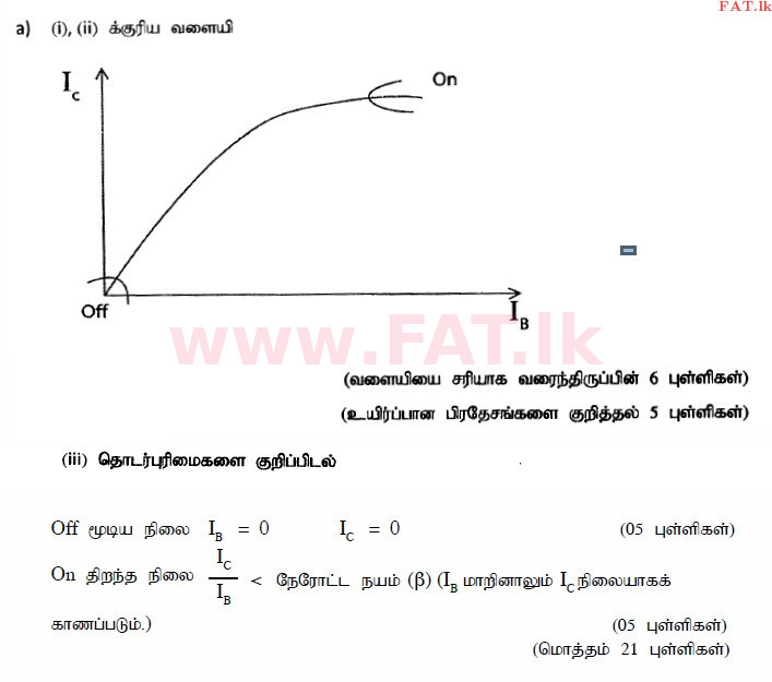 உள்ளூர் பாடத்திட்டம் : உயர்தரம் (உ/த) பொறியியல் தொழில்நுட்பம் - 2015 ஆகஸ்ட் - தாள்கள் II (தமிழ் மொழிமூலம்) 10 4246