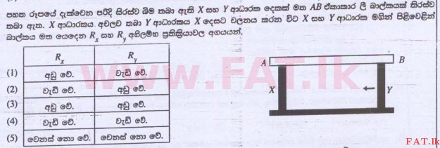National Syllabus : Advanced Level (A/L) Science for Technology - 2015 August - Paper I (සිංහල Medium) 39 1