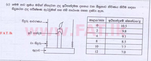 National Syllabus : Advanced Level (A/L) Science for Technology - 2015 August - Paper II (සිංහල Medium) 2 2