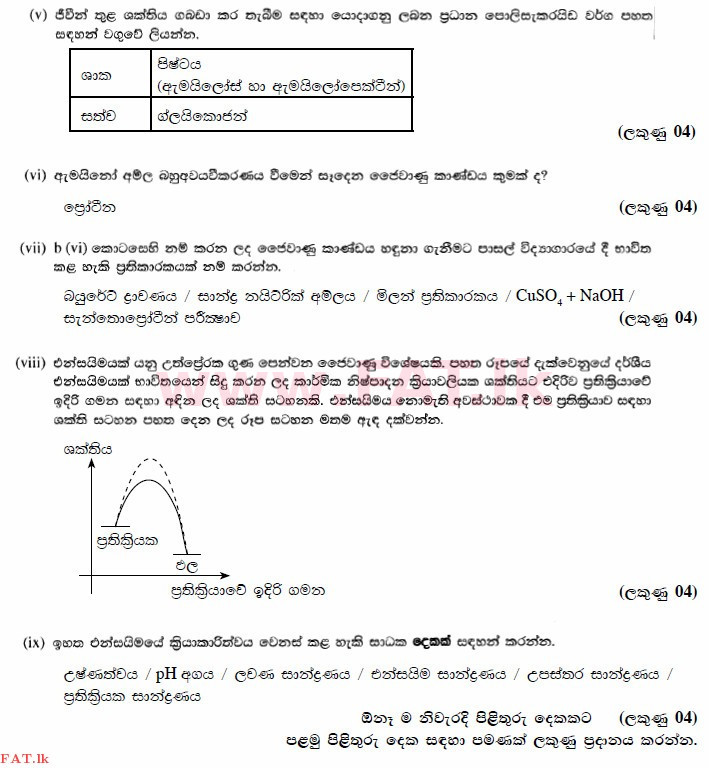 National Syllabus : Advanced Level (A/L) Science for Technology - 2015 August - Paper II (සිංහල Medium) 1 3725