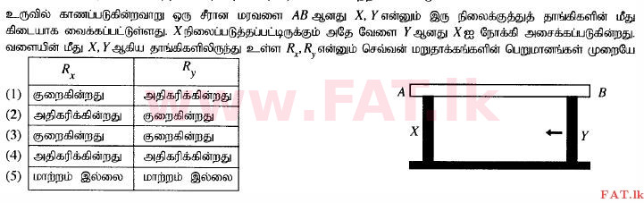 National Syllabus : Advanced Level (A/L) Science for Technology - 2015 August - Paper I (தமிழ் Medium) 39 1