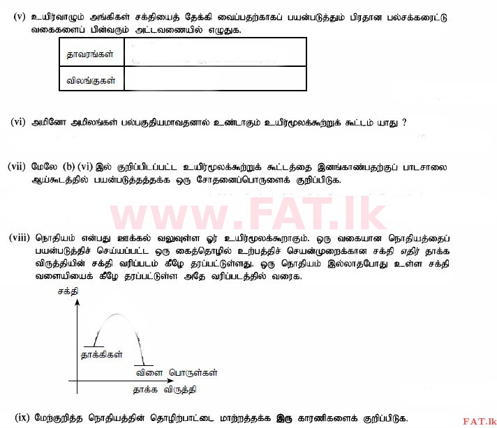 National Syllabus : Advanced Level (A/L) Science for Technology - 2015 August - Paper II (தமிழ் Medium) 1 4