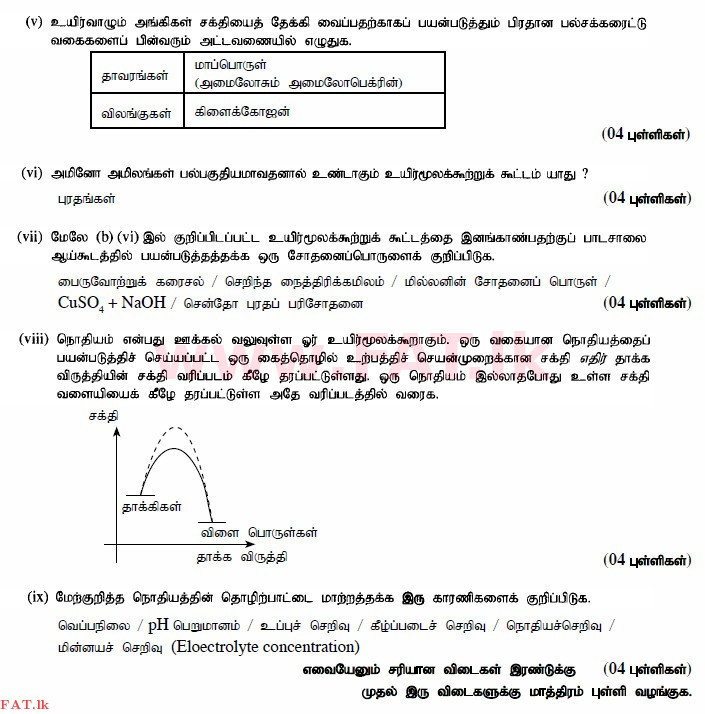 National Syllabus : Advanced Level (A/L) Science for Technology - 2015 August - Paper II (தமிழ் Medium) 1 4157