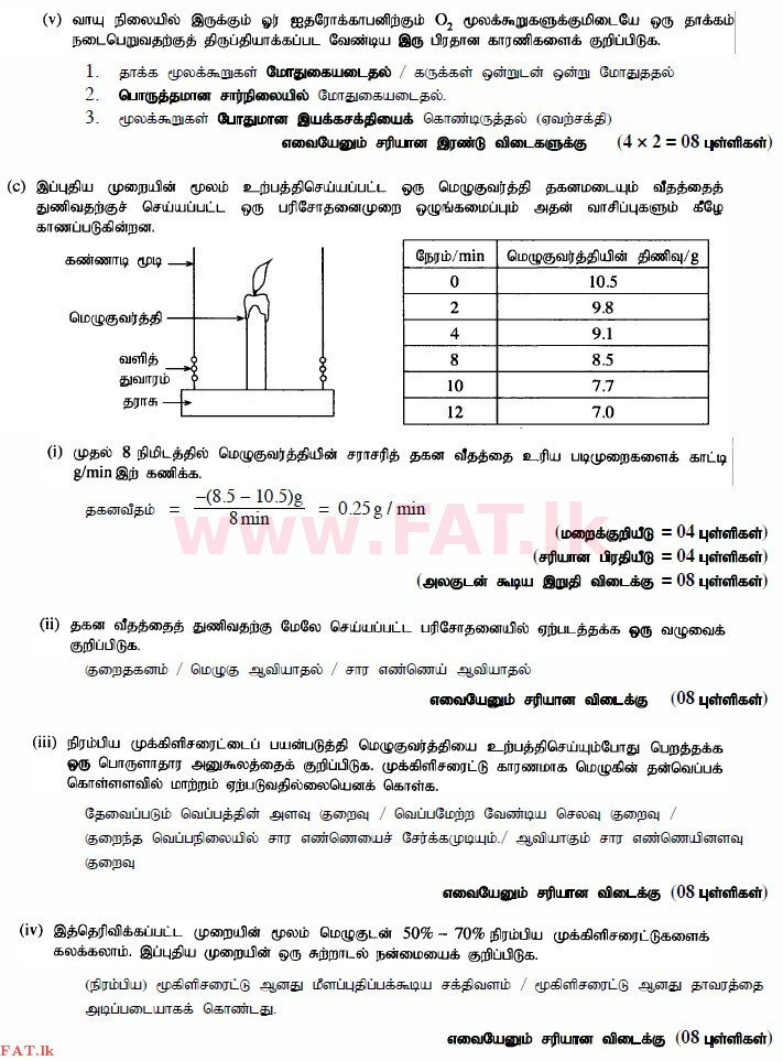 National Syllabus : Advanced Level (A/L) Science for Technology - 2015 August - Paper II (தமிழ் Medium) 2 4159