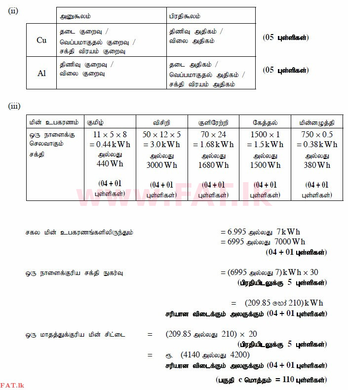 National Syllabus : Advanced Level (A/L) Science for Technology - 2015 August - Paper II (தமிழ் Medium) 10 4178