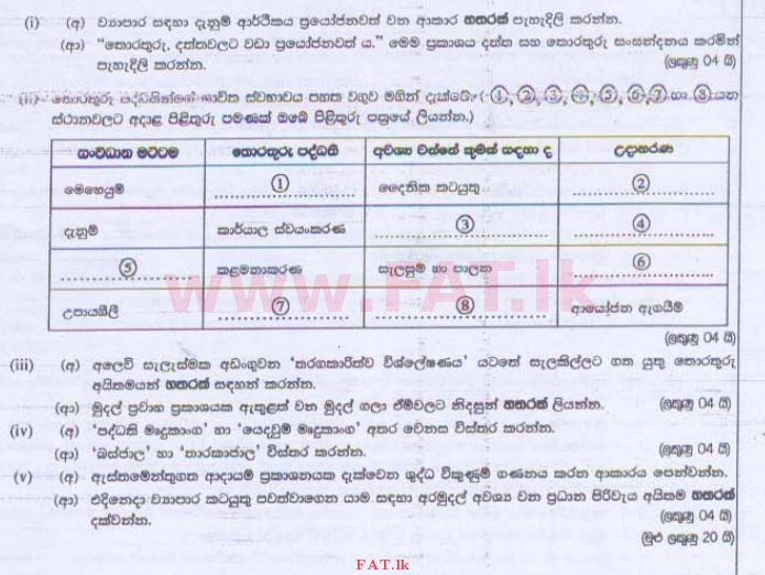 National Syllabus : Advanced Level (A/L) Business Studies - 2015 August - Paper II (සිංහල Medium) 8 1