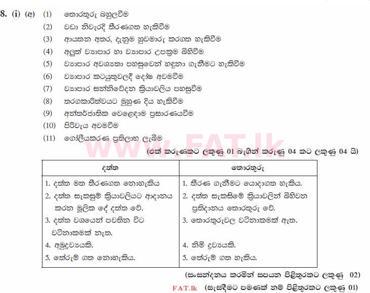 National Syllabus : Advanced Level (A/L) Business Studies - 2015 August - Paper II (සිංහල Medium) 8 3682