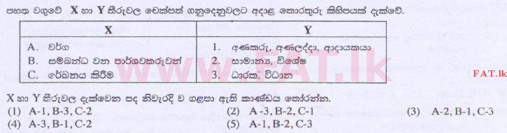 දේශීය විෂය නිර්දේශය : උසස් පෙළ (A/L) ව්‍යාපාර අධ්‍යයනය - 2014 අගෝස්තු - ප්‍රශ්න පත්‍රය I A (සිංහල මාධ්‍යය) 10 1