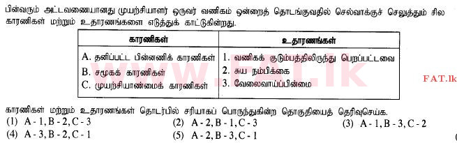 உள்ளூர் பாடத்திட்டம் : உயர்தரம் (உ/த) வர்த்தகக் கல்வி - 2015 ஆகஸ்ட் - தாள்கள் I A (தமிழ் மொழிமூலம்) 12 1
