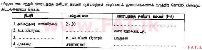 உள்ளூர் பாடத்திட்டம் : உயர்தரம் (உ/த) வர்த்தகக் கல்வி - 2015 ஆகஸ்ட் - தாள்கள் I B (தமிழ் மொழிமூலம்) 3 1