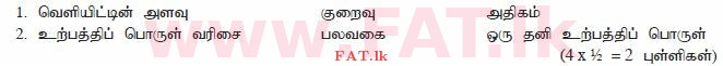 உள்ளூர் பாடத்திட்டம் : உயர்தரம் (உ/த) வர்த்தகக் கல்வி - 2015 ஆகஸ்ட் - தாள்கள் I B (தமிழ் மொழிமூலம்) 8 4038