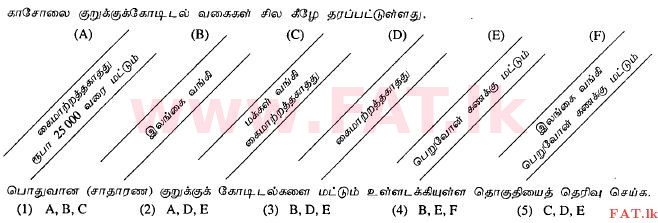 உள்ளூர் பாடத்திட்டம் : உயர்தரம் (உ/த) வர்த்தகக் கல்வி - 2012 ஆகஸ்ட் - தாள்கள் I A (தமிழ் மொழிமூலம்) 10 1