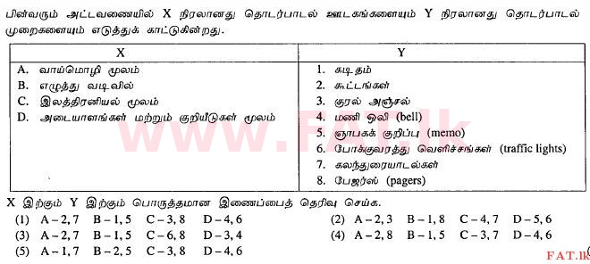 உள்ளூர் பாடத்திட்டம் : உயர்தரம் (உ/த) வர்த்தகக் கல்வி - 2012 ஆகஸ்ட் - தாள்கள் I A (தமிழ் மொழிமூலம்) 14 1