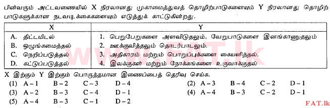 உள்ளூர் பாடத்திட்டம் : உயர்தரம் (உ/த) வர்த்தகக் கல்வி - 2012 ஆகஸ்ட் - தாள்கள் I A (தமிழ் மொழிமூலம்) 16 1