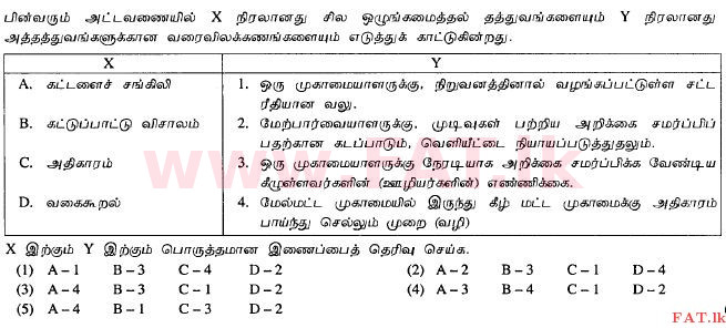 உள்ளூர் பாடத்திட்டம் : உயர்தரம் (உ/த) வர்த்தகக் கல்வி - 2012 ஆகஸ்ட் - தாள்கள் I A (தமிழ் மொழிமூலம்) 17 1