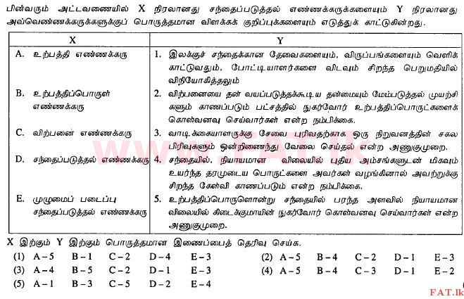 உள்ளூர் பாடத்திட்டம் : உயர்தரம் (உ/த) வர்த்தகக் கல்வி - 2012 ஆகஸ்ட் - தாள்கள் I A (தமிழ் மொழிமூலம்) 20 1