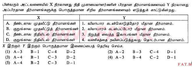 உள்ளூர் பாடத்திட்டம் : உயர்தரம் (உ/த) வர்த்தகக் கல்வி - 2012 ஆகஸ்ட் - தாள்கள் I A (தமிழ் மொழிமூலம்) 23 1