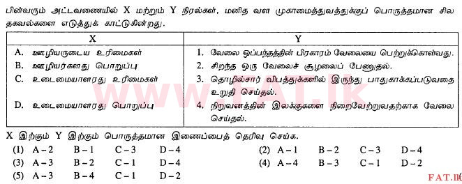 உள்ளூர் பாடத்திட்டம் : உயர்தரம் (உ/த) வர்த்தகக் கல்வி - 2012 ஆகஸ்ட் - தாள்கள் I A (தமிழ் மொழிமூலம்) 27 1
