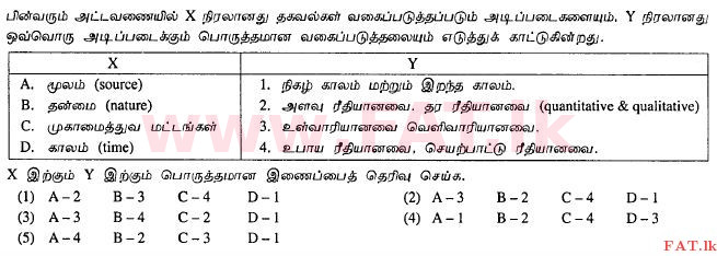 உள்ளூர் பாடத்திட்டம் : உயர்தரம் (உ/த) வர்த்தகக் கல்வி - 2012 ஆகஸ்ட் - தாள்கள் I A (தமிழ் மொழிமூலம்) 28 1