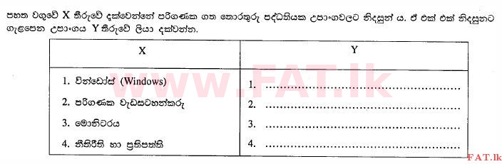 உள்ளூர் பாடத்திட்டம் : உயர்தரம் (உ/த) வர்த்தகக் கல்வி - 2012 ஆகஸ்ட் - தாள்கள் I B (සිංහල மொழிமூலம்) 19 1
