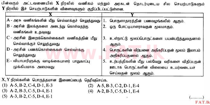உள்ளூர் பாடத்திட்டம் : உயர்தரம் (உ/த) வர்த்தகக் கல்வி - 2014 ஆகஸ்ட் - தாள்கள் I A (தமிழ் மொழிமூலம்) 5 1
