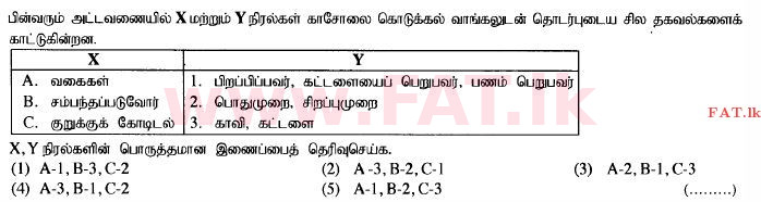 දේශීය විෂය නිර්දේශය : උසස් පෙළ (A/L) ව්‍යාපාර අධ්‍යයනය - 2014 අගෝස්තු - ප්‍රශ්න පත්‍රය I A (தமிழ் මාධ්‍යය) 10 1