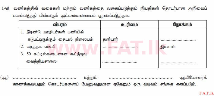 உள்ளூர் பாடத்திட்டம் : உயர்தரம் (உ/த) வர்த்தகக் கல்வி - 2014 ஆகஸ்ட் - தாள்கள் I B (தமிழ் மொழிமூலம்) 1 1