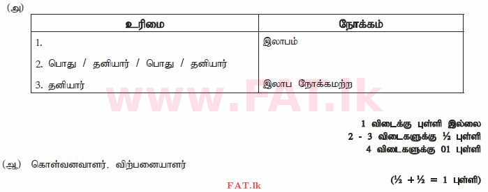 உள்ளூர் பாடத்திட்டம் : உயர்தரம் (உ/த) வர்த்தகக் கல்வி - 2014 ஆகஸ்ட் - தாள்கள் I B (தமிழ் மொழிமூலம்) 1 3085