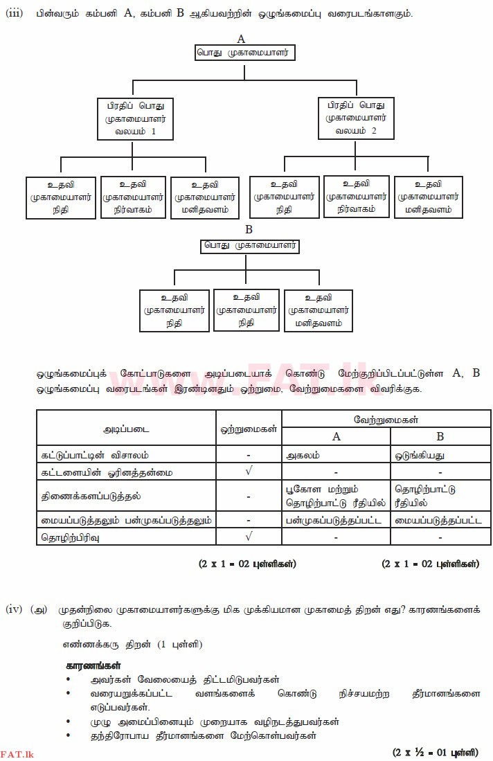 National Syllabus : Advanced Level (A/L) Business Studies - 2014 August - Paper II (தமிழ் Medium) 5 3164