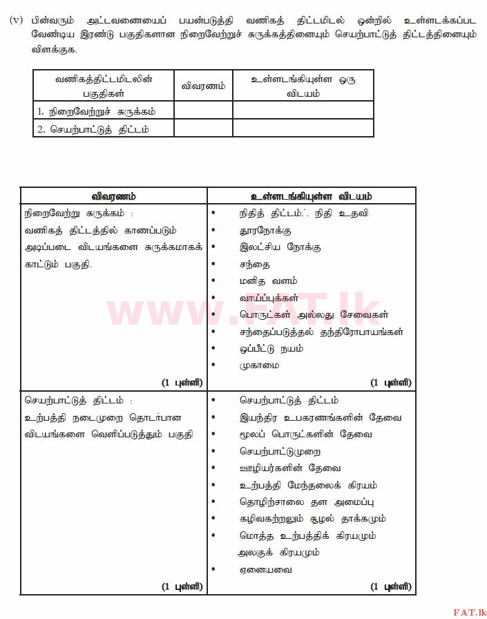 National Syllabus : Advanced Level (A/L) Business Studies - 2014 August - Paper II (தமிழ் Medium) 8 3172