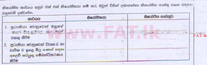 National Syllabus : Advanced Level (A/L) Business Studies - 2015 August - Paper I B (සිංහල Medium) 44 2