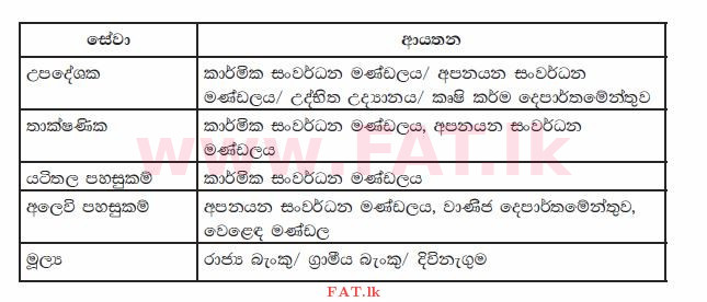 National Syllabus : Advanced Level (A/L) Business Studies - 2015 August - Paper I B (සිංහල Medium) 42 3650