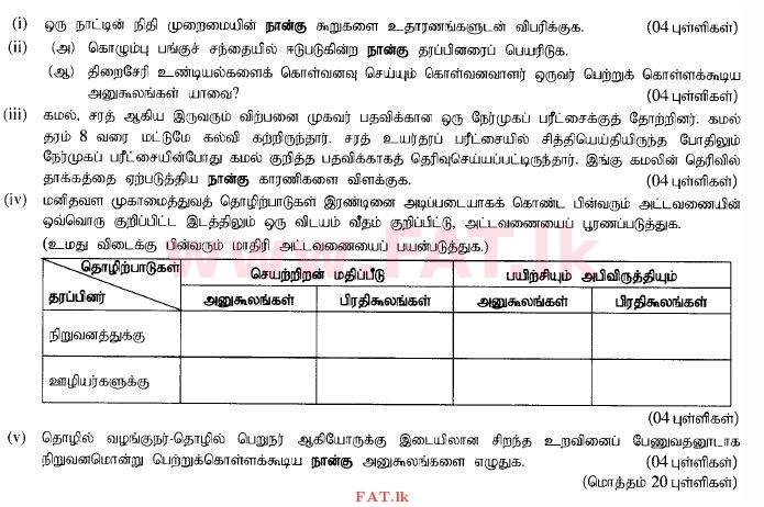 National Syllabus : Advanced Level (A/L) Business Studies - 2015 August - Paper II (தமிழ் Medium) 7 1