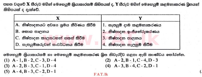 National Syllabus : Advanced Level (A/L) Business Studies - 2017 August - Paper I A (සිංහල Medium) 17 1