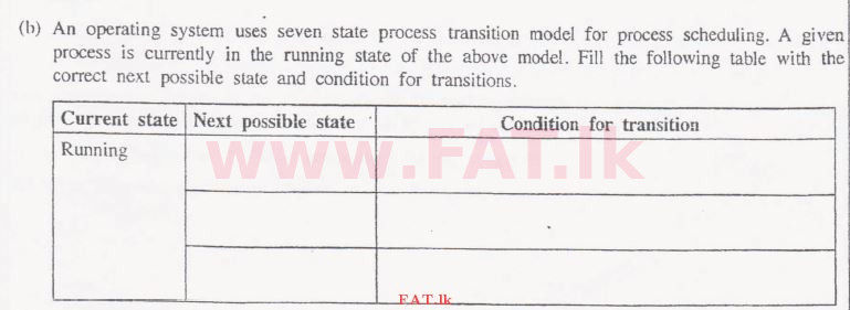National Syllabus : Advanced Level (A/L) Information & Communication Technology ICT - 2015 August - Paper II (English Medium) 4 2