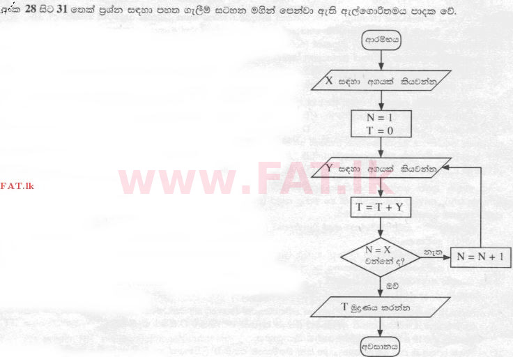 National Syllabus : Advanced Level (A/L) Information & Communication Technology ICT - 2015 August - Paper I (සිංහල Medium) 30 1