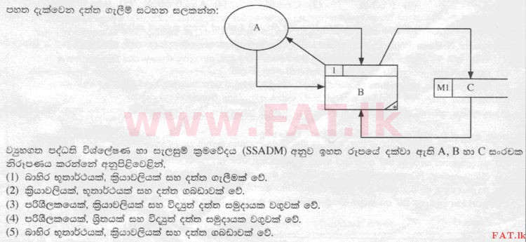 National Syllabus : Advanced Level (A/L) Information & Communication Technology ICT - 2015 August - Paper I (සිංහල Medium) 33 1