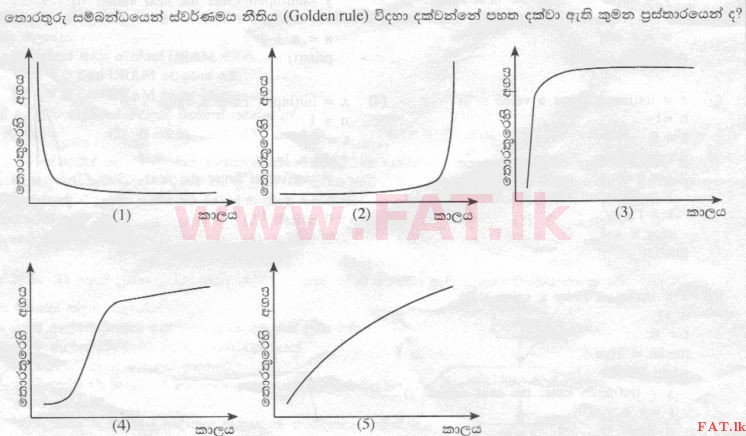 National Syllabus : Advanced Level (A/L) Information & Communication Technology ICT - 2015 August - Paper I (සිංහල Medium) 35 1