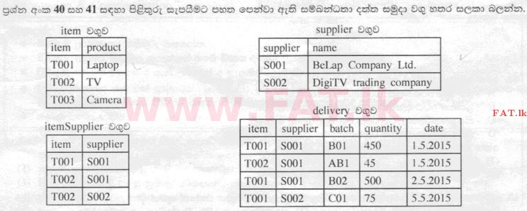 National Syllabus : Advanced Level (A/L) Information & Communication Technology ICT - 2015 August - Paper I (සිංහල Medium) 41 1