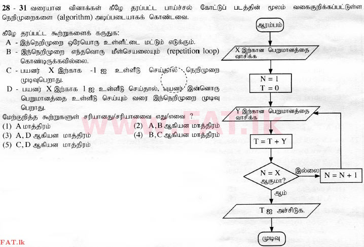 National Syllabus : Advanced Level (A/L) Information & Communication Technology ICT - 2015 August - Paper I (தமிழ் Medium) 28 1