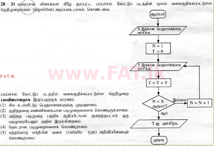 National Syllabus : Advanced Level (A/L) Information & Communication Technology ICT - 2015 August - Paper I (தமிழ் Medium) 29 1