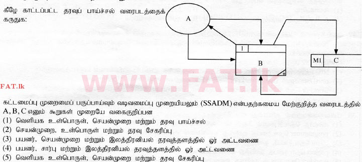 National Syllabus : Advanced Level (A/L) Information & Communication Technology ICT - 2015 August - Paper I (தமிழ் Medium) 33 1