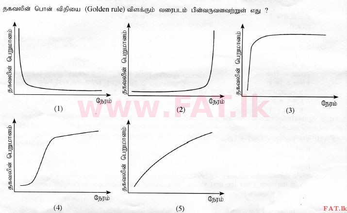 National Syllabus : Advanced Level (A/L) Information & Communication Technology ICT - 2015 August - Paper I (தமிழ் Medium) 35 1