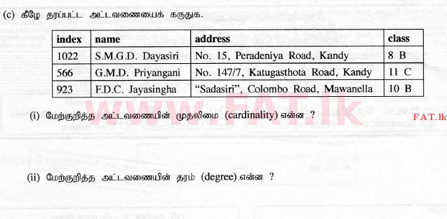 National Syllabus : Advanced Level (A/L) Information & Communication Technology ICT - 2015 August - Paper II (தமிழ் Medium) 3 3
