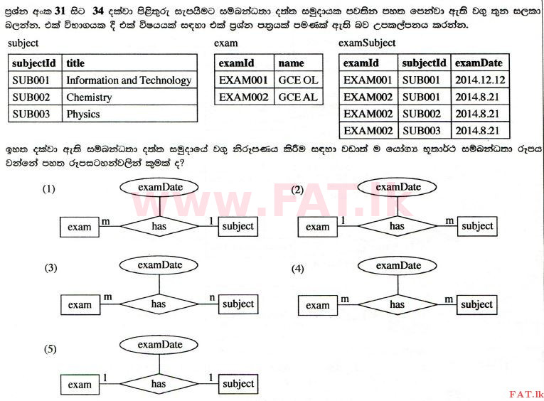 National Syllabus : Advanced Level (A/L) Information & Communication Technology ICT - 2014 August - Paper I (සිංහල Medium) 31 1