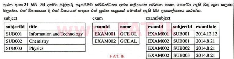 දේශීය විෂය නිර්දේශය : උසස් පෙළ (A/L) තොරතුරු හා සන්නිවේදන තාක්ෂණය (ICT) - 2014 අගෝස්තු - ප්‍රශ්න පත්‍රය I (සිංහල මාධ්‍යය) 34 1