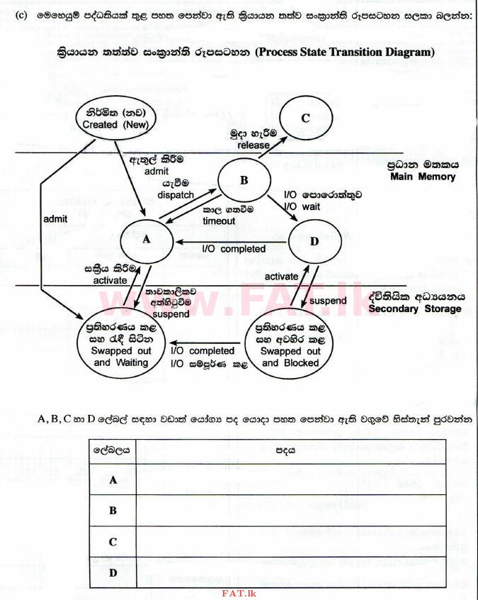 உள்ளூர் பாடத்திட்டம் : உயர்தரம் (உ/த) தகவல் தொடர்பாடல் தொழில்நுட்பம் - 2014 ஆகஸ்ட் - தாள்கள் II (සිංහල மொழிமூலம்) 4 2